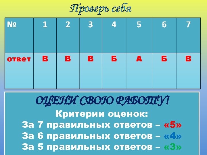 Проверь себя ОЦЕНИ СВОЮ РАБОТУ! Критерии оценок: За 7 правильных ответов – « 5»