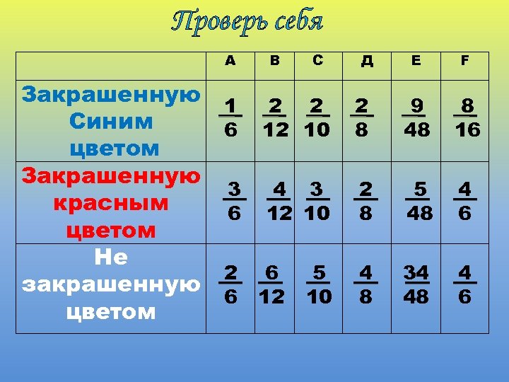 Проверь себя А Закрашенную Синим цветом Закрашенную красным цветом Не закрашенную цветом В С
