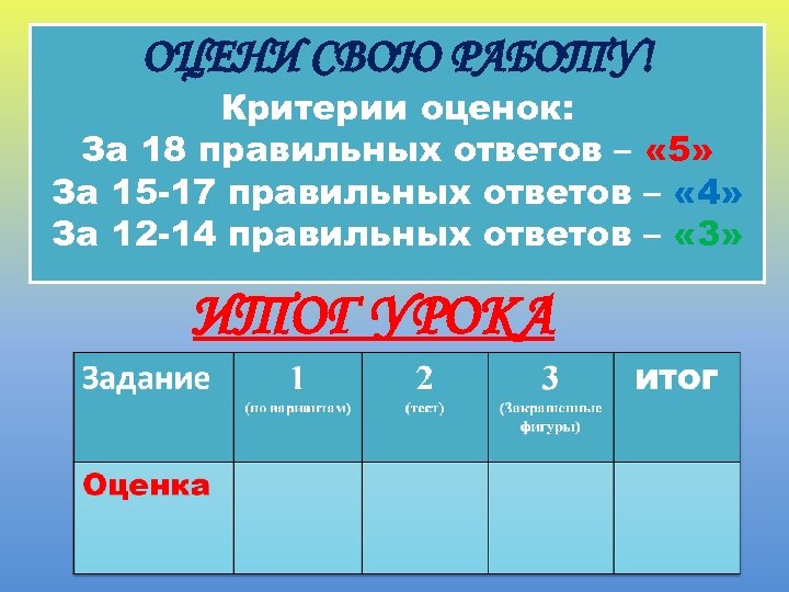 ОЦЕНИ СВОЮ РАБОТУ! Критерии оценок: За 18 правильных ответов – « 5» За 15