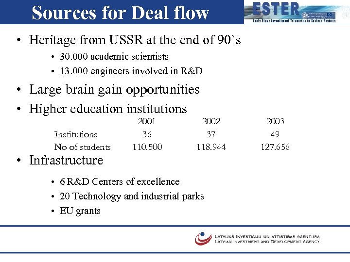 Sources for Deal flow • Heritage from USSR at the end of 90`s •