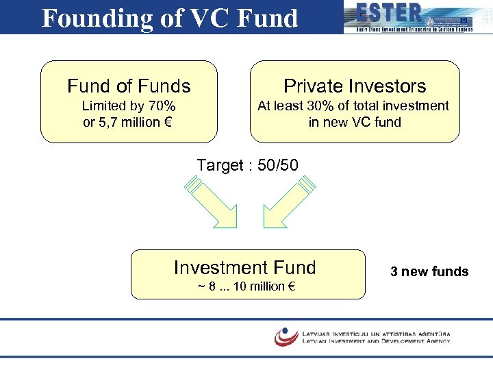 Founding of VC Fund of Funds Private Investors Limited by 70% or 5, 7