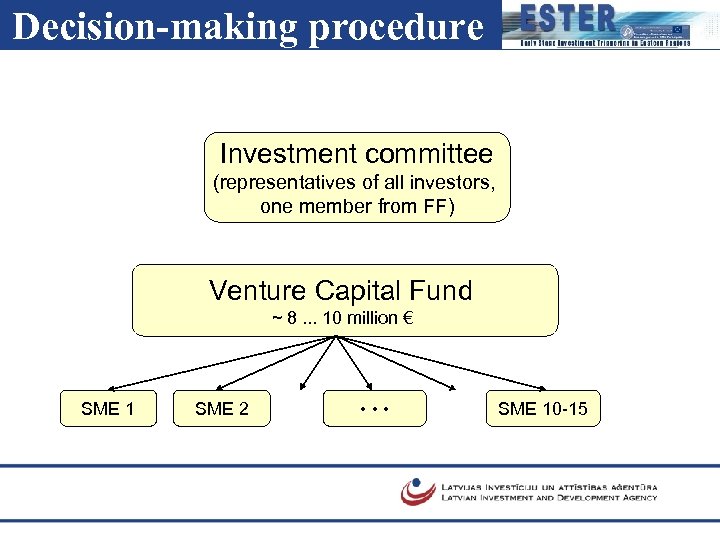 Decision-making procedure Investment committee (representatives of all investors, one member from FF) Venture Capital