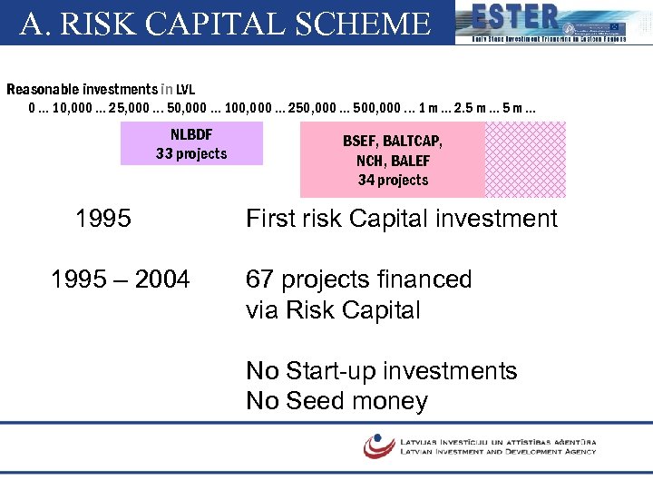 A. RISK CAPITAL SCHEME Reasonable investments in LVL 0. . . 10, 000. .