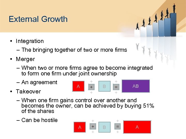 External Growth • Integration – The bringing together of two or more firms •