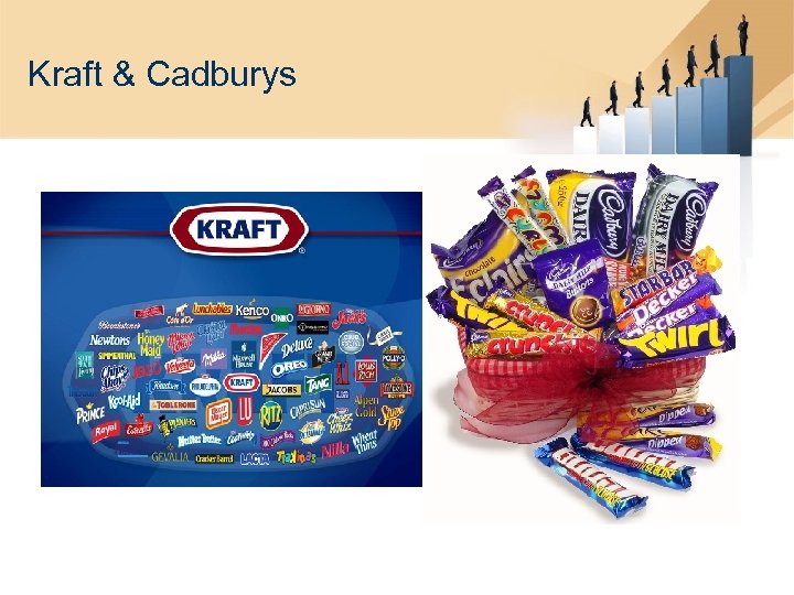 Kraft & Cadburys 