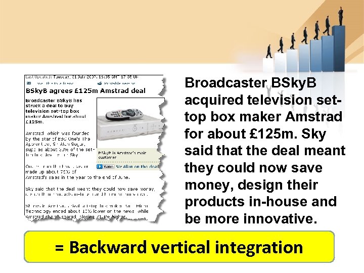 Broadcaster BSky. B acquired television settop box maker Amstrad for about £ 125 m.