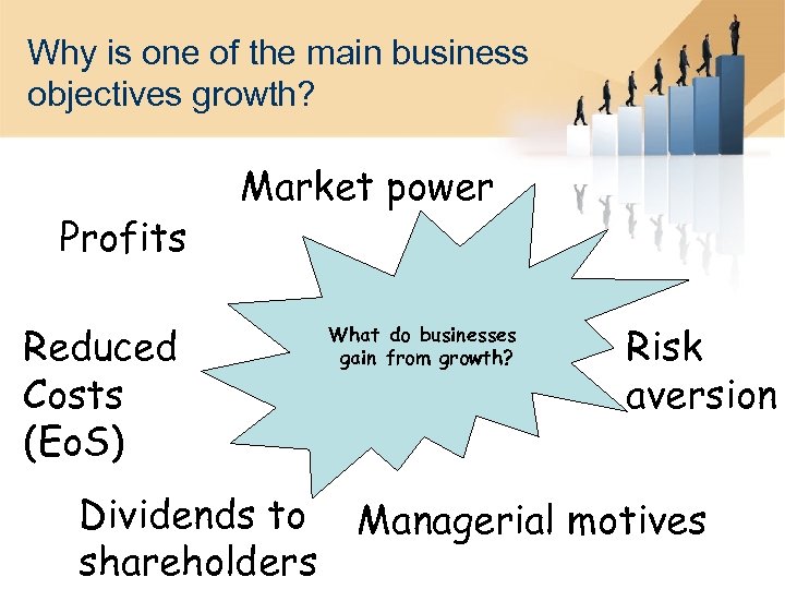 Why is one of the main business objectives growth? Profits Market power Reduced Costs