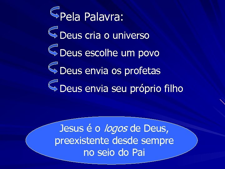 Pela Palavra: Deus cria o universo Deus escolhe um povo Deus envia os profetas