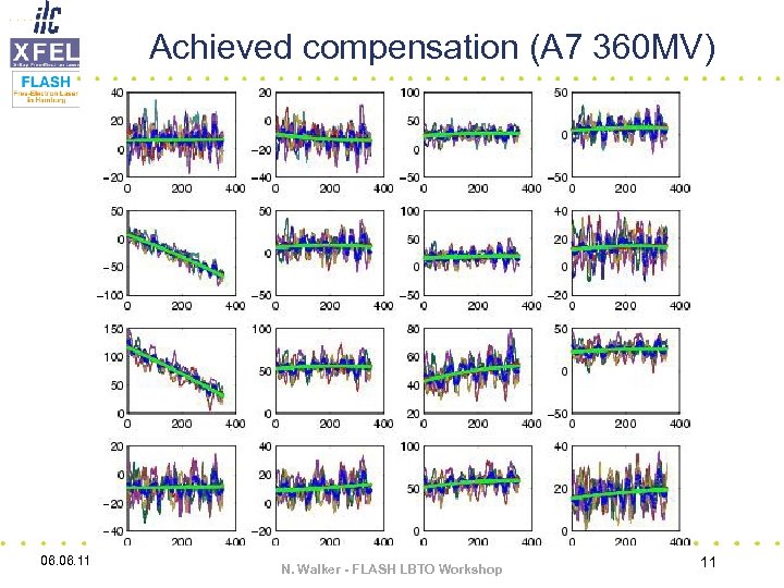 Achieved compensation (A 7 360 MV) 06. 11 N. Walker - FLASH LBTO Workshop