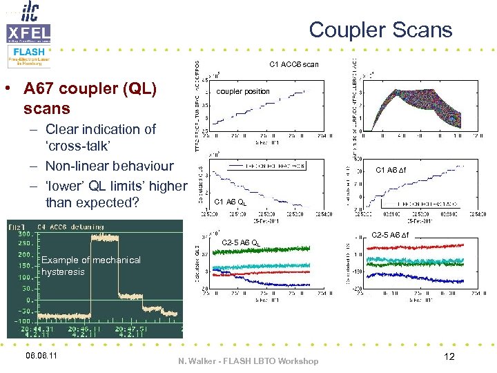 Coupler Scans C 1 ACC 6 scan • A 67 coupler (QL) scans coupler