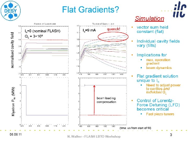 Simulation (time: us from start of fill) 06. 11 N. Walker - FLASH LBTO