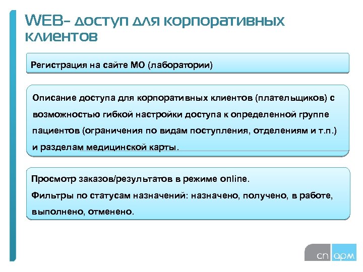 WEB- доступ для корпоративных клиентов Регистрация на сайте МО (лаборатории) Описание доступа для корпоративных