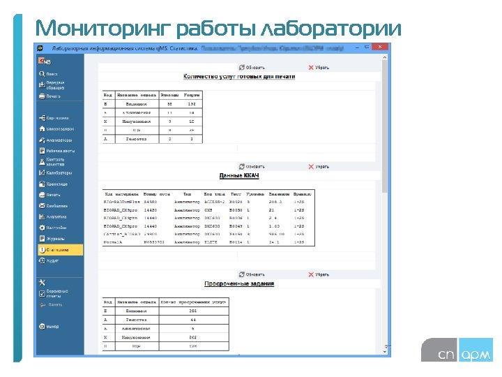 Мониторинг работы лаборатории 