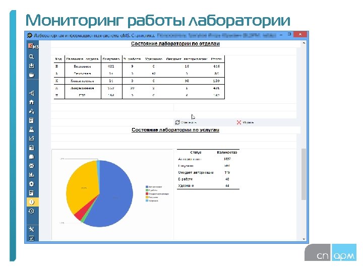 Мониторинг работы лаборатории 