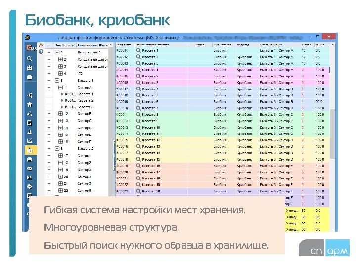 Q систем. Структура биобанка. Программа биобанк. Биобанк крови. Биобанк пример.