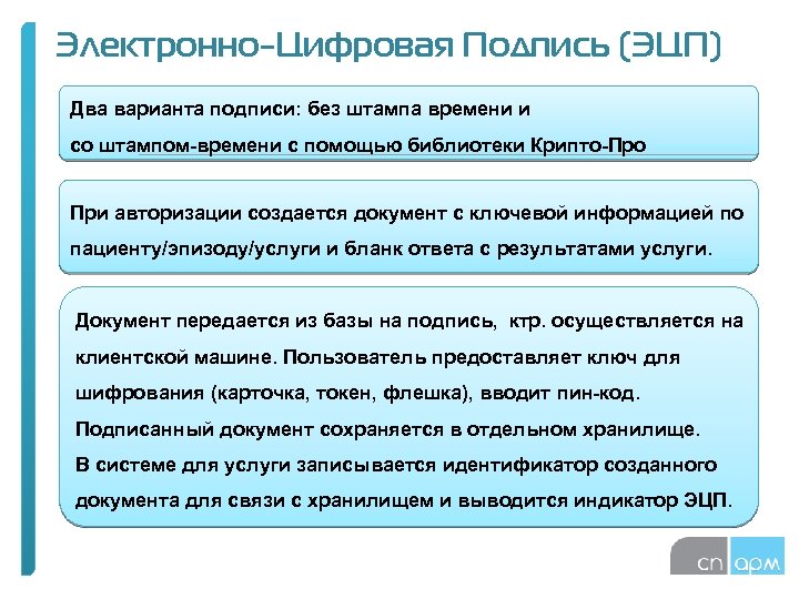 Электронно-Цифровая Подпись (ЭЦП) Два варианта подписи: без штампа времени и со штампом-времени c помощью