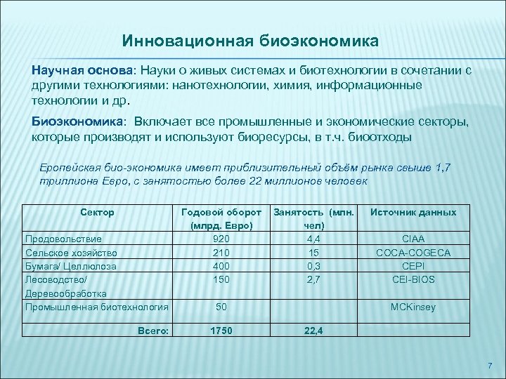 Инновационная биоэкономика Научная основа: Науки о живых системах и биотехнологии в сочетании с другими
