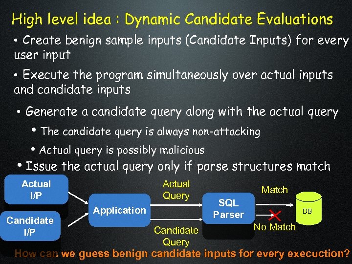 High level idea : Dynamic Candidate Evaluations • Create benign sample inputs (Candidate Inputs)