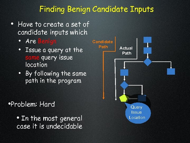 Finding Benign Candidate Inputs • Have to create a set of candidate inputs which