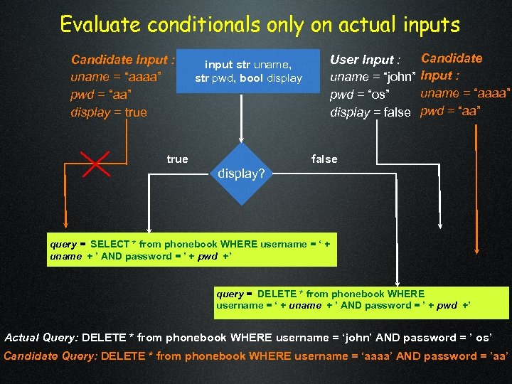 Evaluate conditionals only on actual inputs Candidate Input : uname = “aaaa” pwd =