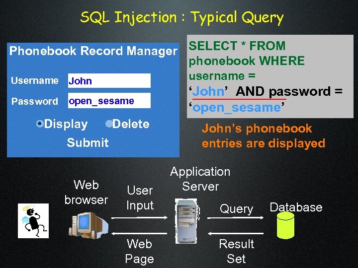 SQL Injection : Typical Query Phonebook Record Manager SELECT * FROM phonebook WHERE username