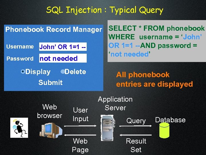 SQL Injection : Typical Query Phonebook Record Manager SELECT * FROM phonebook WHERE username