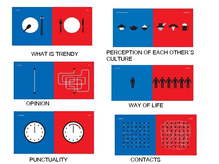 WHAT IS TRENDY OPINION PUNCTUALITY PERCEPTION OF EACH OTHER´S CULTURE WAY OF LIFE CONTACTS