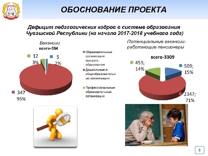  ОБОСНОВАНИЕ ПРОЕКТА Дефицит педагогических кадров в системе образования Чувашской Республики (на начало 2017