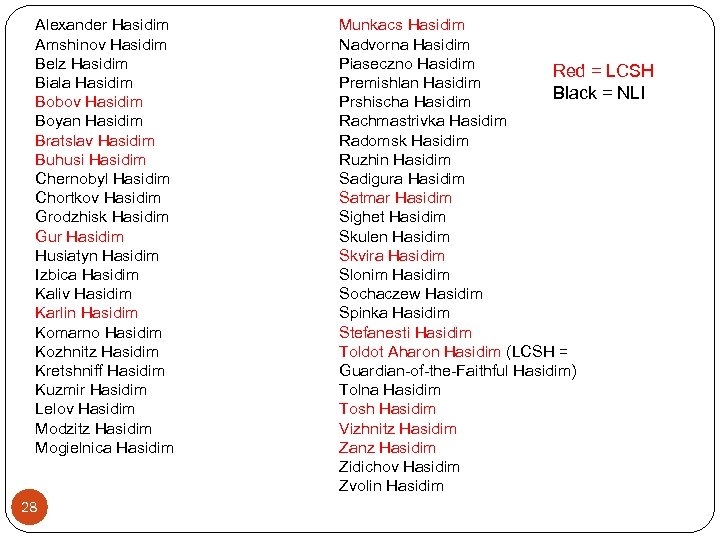 Alexander Hasidim Amshinov Hasidim Belz Hasidim Biala Hasidim Bobov Hasidim Boyan Hasidim Bratslav Hasidim