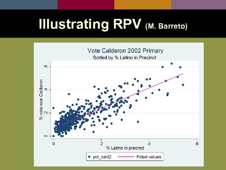 Illustrating RPV (M. Barreto) 