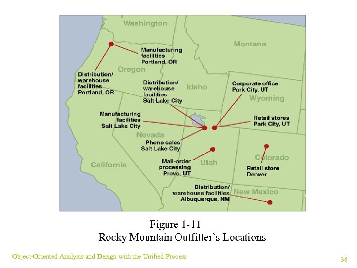 Figure 1 -11 Rocky Mountain Outfitter’s Locations Object-Oriented Analysis and Design with the Unified