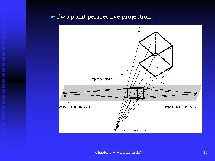 F Two point perspective projection Chapter 6 -- Viewing in 3 D 10 