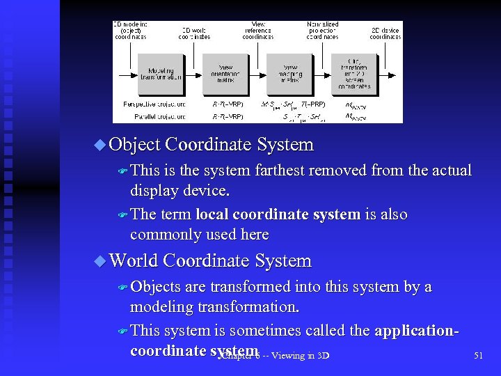 u Object Coordinate System F This is the system farthest removed from the actual