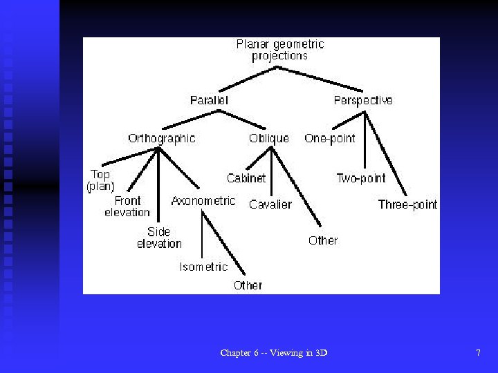 Chapter 6 -- Viewing in 3 D 7 