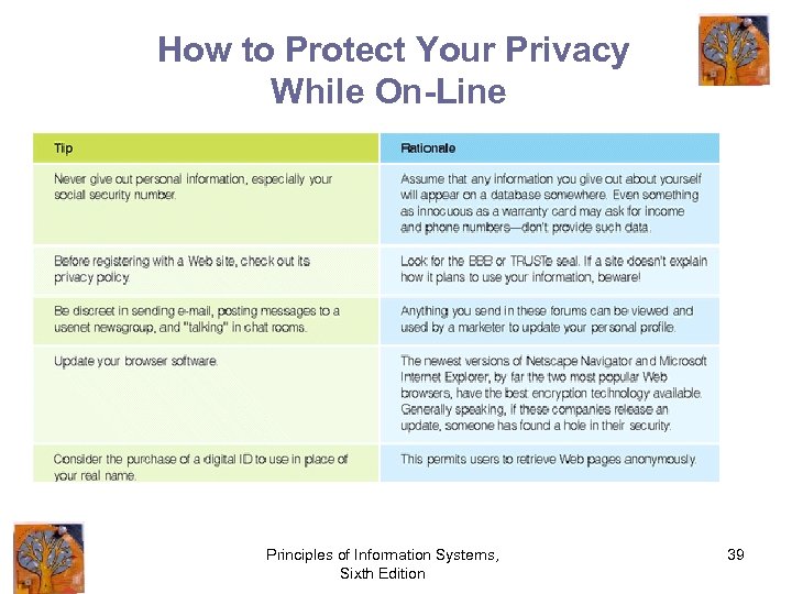 How to Protect Your Privacy While On-Line Principles of Information Systems, Sixth Edition 39