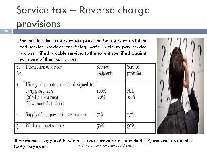 29 Service tax – Reverse charge provisions For the first time in service tax