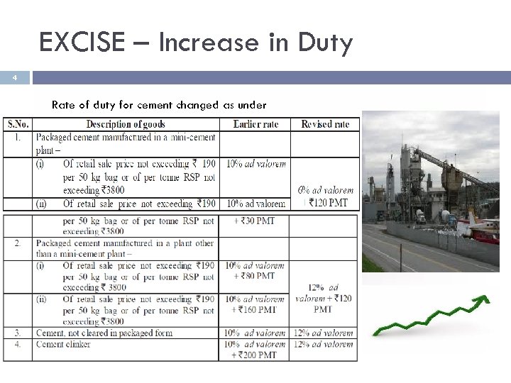 EXCISE – Increase in Duty 4 Rate of duty for cement changed as under