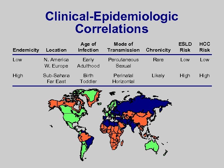 Clinical-Epidemiologic Correlations Location Age of Infection Mode of Transmission Low N. America W. Europe
