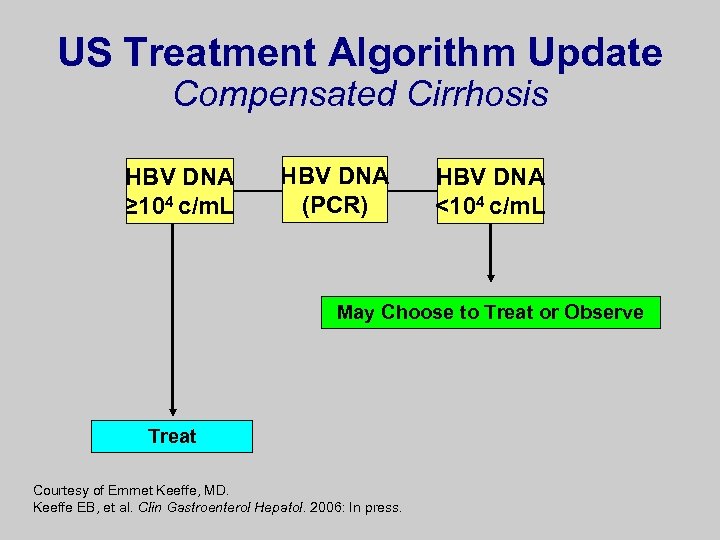 US Treatment Algorithm Update Compensated Cirrhosis HBV DNA ≥ 104 c/m. L HBV DNA