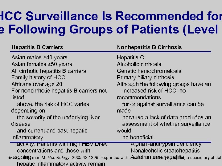 HCC Surveillance Is Recommended for e Following Groups of Patients (Level I Hepatitis B