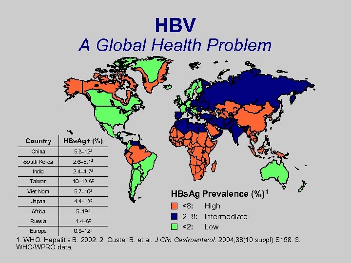 HBV A Global Health Problem Country HBs. Ag+ (%) China 5. 3– 122 South