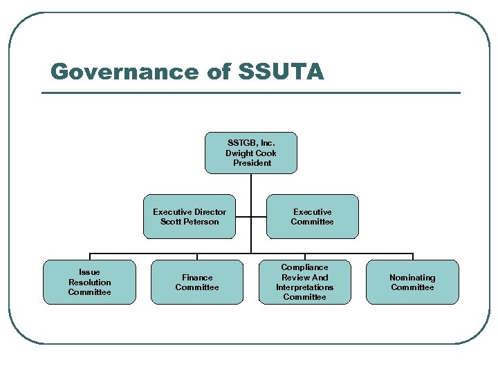 Governance of SSUTA SSTGB, Inc. Dwight Cook President Executive Director Scott Peterson Issue Resolution