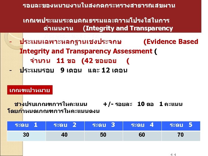 ตวชวดท 21 รอยละของหนวยงานในสงกดกระทรวงสาธารณสขผาน - - เกณฑประเมนระดบคณธรรมและความโปรงใสในการ ดำเนนงาน (Integrity and Transparency Assessment : ITA) ประเมนเฉพาะหลกฐานเชงประจกษ