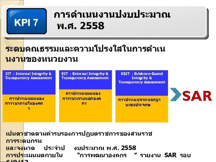 KPI 7 การดำเนนงานปงบประมาณ พ. ศ. 2558 ระดบคณธรรมและความโปรงใสในการดำเน นงานของหนวยงาน IIT : Internal Integrity & Transparency