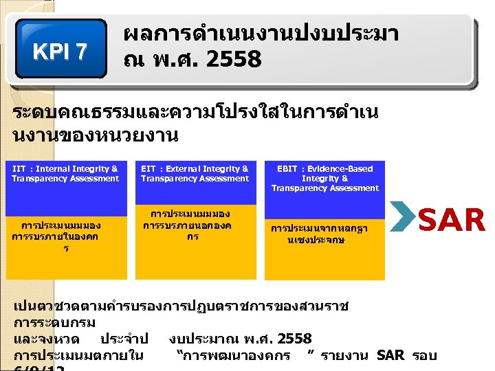 KPI 7 ผลการดำเนนงานปงบประมา ณ พ. ศ. 2558 ระดบคณธรรมและความโปรงใสในการดำเน นงานของหนวยงาน IIT : Internal Integrity &