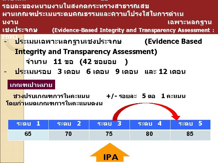 ตวชวดท 21 รอยละของหนวยงานในสงกดกระทรวงสาธารณสข ผานเกณฑประเมนระดบคณธรรมและความโปรงใสในการดำเน นงาน เฉพาะหลกฐาน เชงประจกษ (Evidence-Based Integrity and Transparency Assessment : EBIT)