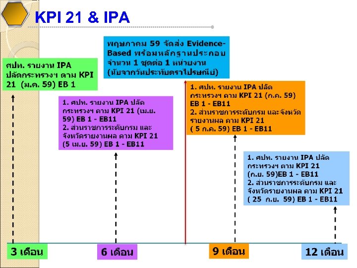 KPI 21 & IPA 