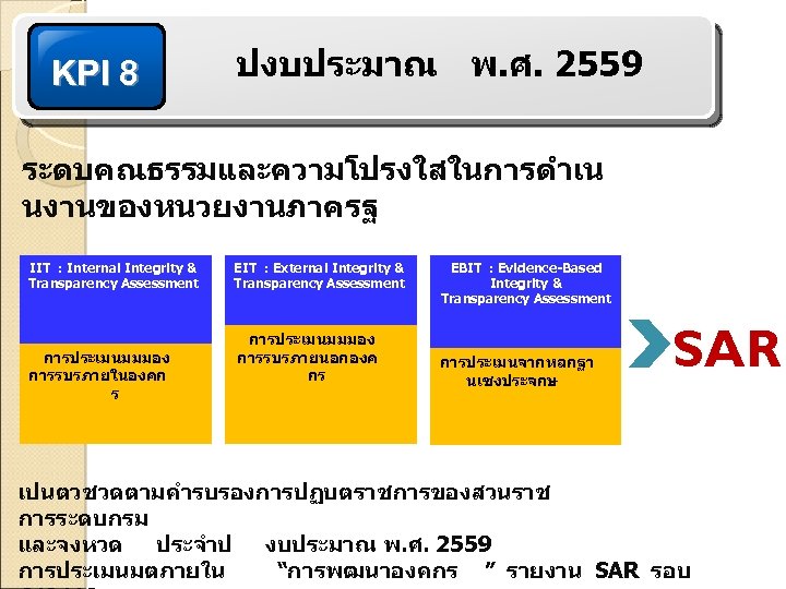 KPI 8 ปงบประมาณ พ. ศ. 2559 ระดบคณธรรมและความโปรงใสในการดำเน นงานของหนวยงานภาครฐ IIT : Internal Integrity & Transparency