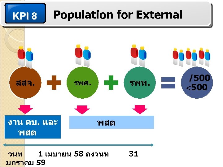 KPI 8 Population for External สสจ. งาน คบ. และ พสด รพท. รพศ. พสด วนท