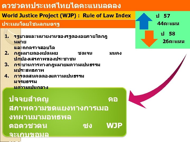 ตวชวดทประเทศไทยไดคะแนนลดลง World Justice Project (WJP) : Rule of Law Index ประเมนโดยใชหลกนตรฐ 1. รฐบาลและหนวยงานของรฐตองอยภายใตกฎ หมาย